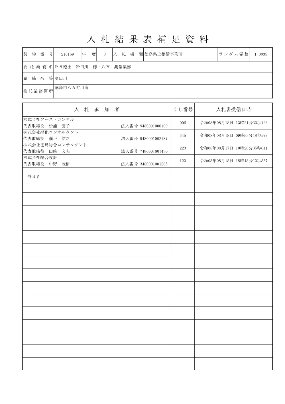 機密性１｜Ｒ８徳土 冷田川 徳・八万 測量業務（入札結果及び補足資料）.pdf 2ページ目のプレビュー
