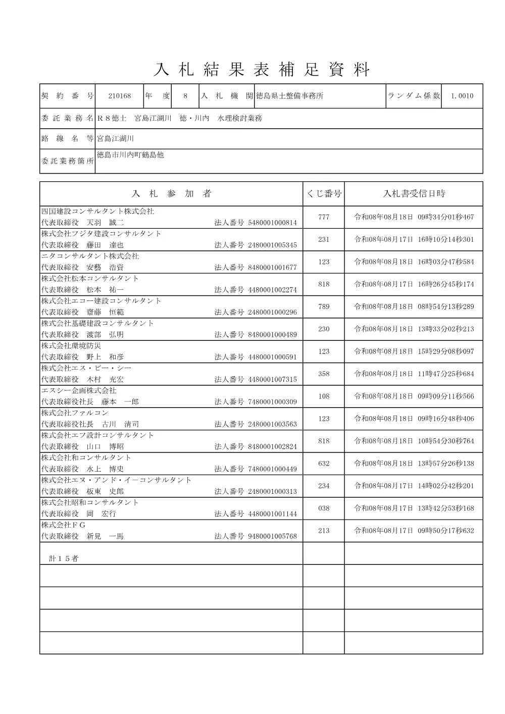 機密性１｜Ｒ８徳土 宮島江湖川 徳・川内 水理検討業務（入札結果及び補足資料）.pdf 2ページ目のプレビュー