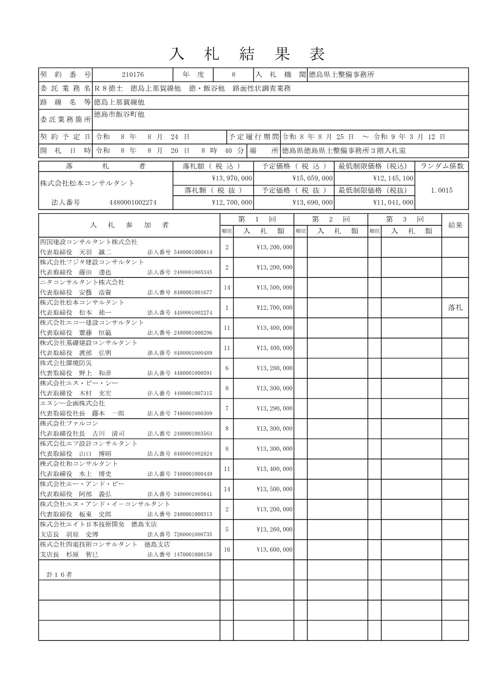 機密性１｜Ｒ８徳土 徳島上那賀線他 徳・飯谷他 路面性状調査業務（入札結果及び補足資料）.pdf 1ページ目のプレビュー