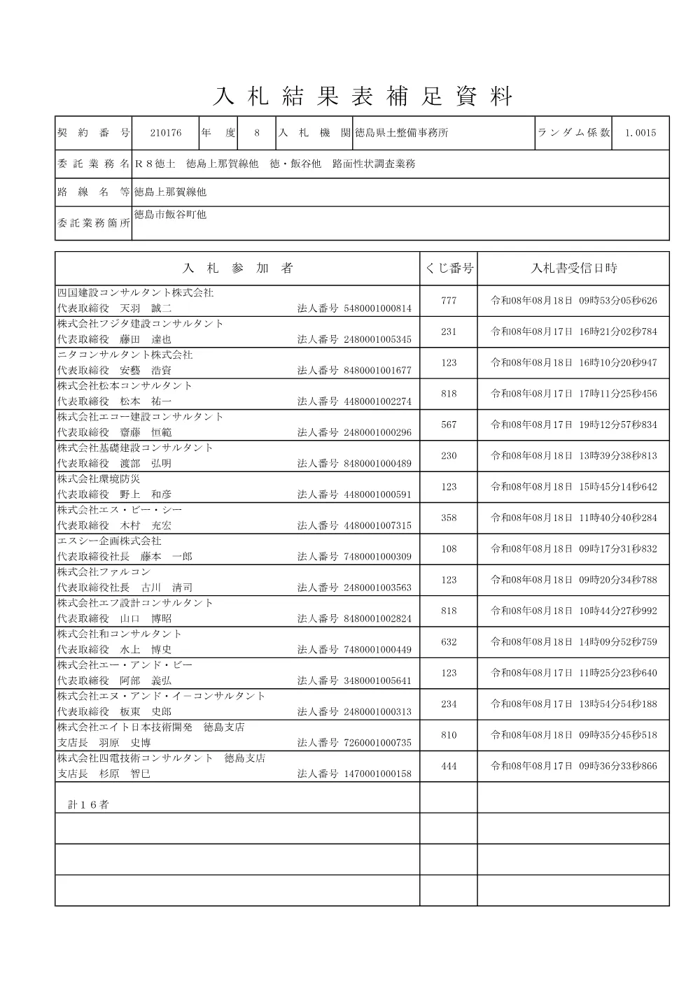 機密性１｜Ｒ８徳土 徳島上那賀線他 徳・飯谷他 路面性状調査業務（入札結果及び補足資料）.pdf 2ページ目のプレビュー