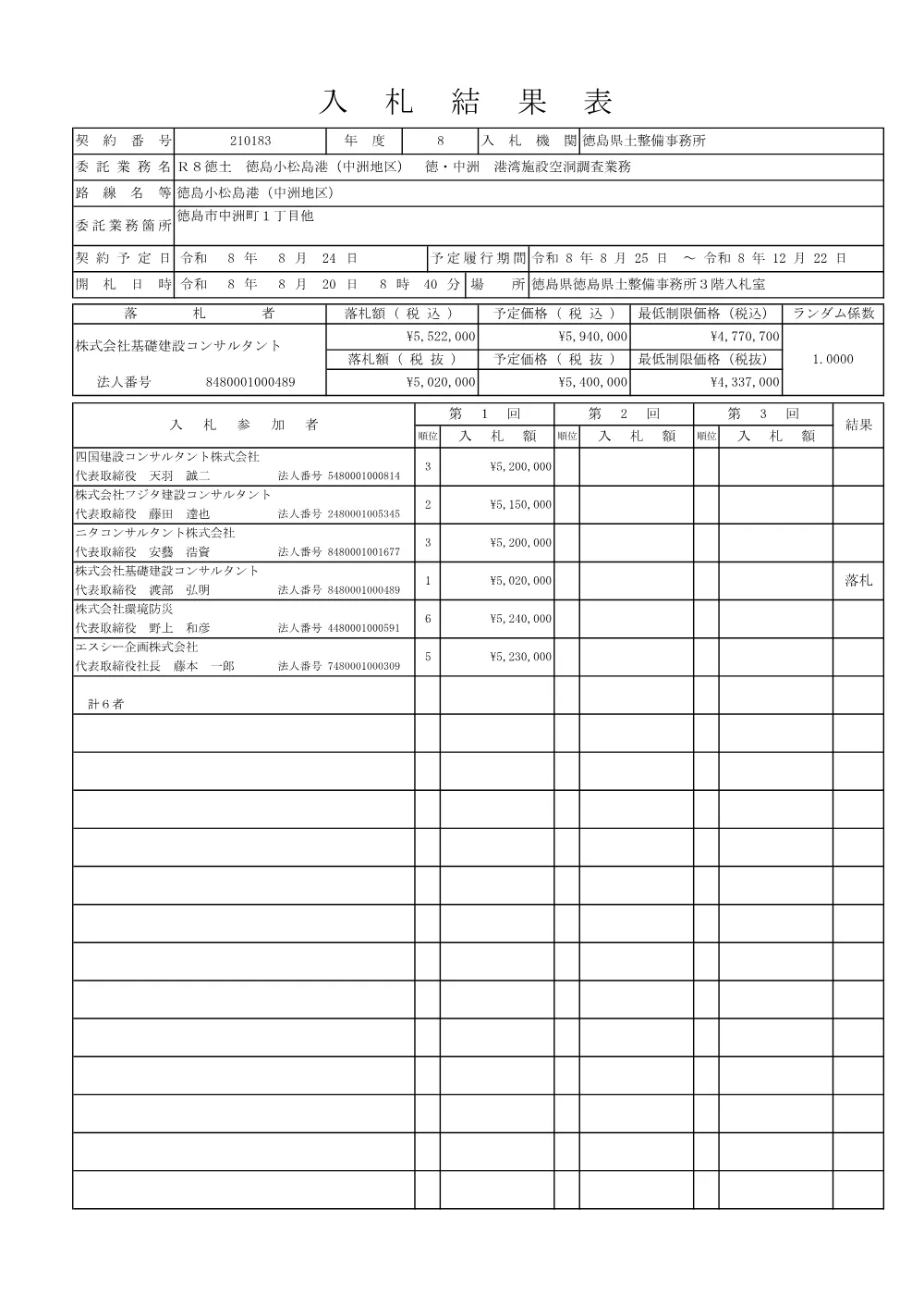 機密性１｜Ｒ８徳土 徳島小松島港（中洲地区） 徳・中洲 港湾施設空洞調査業務（入札結果及び補足資料）.pdf 1ページ目のプレビュー