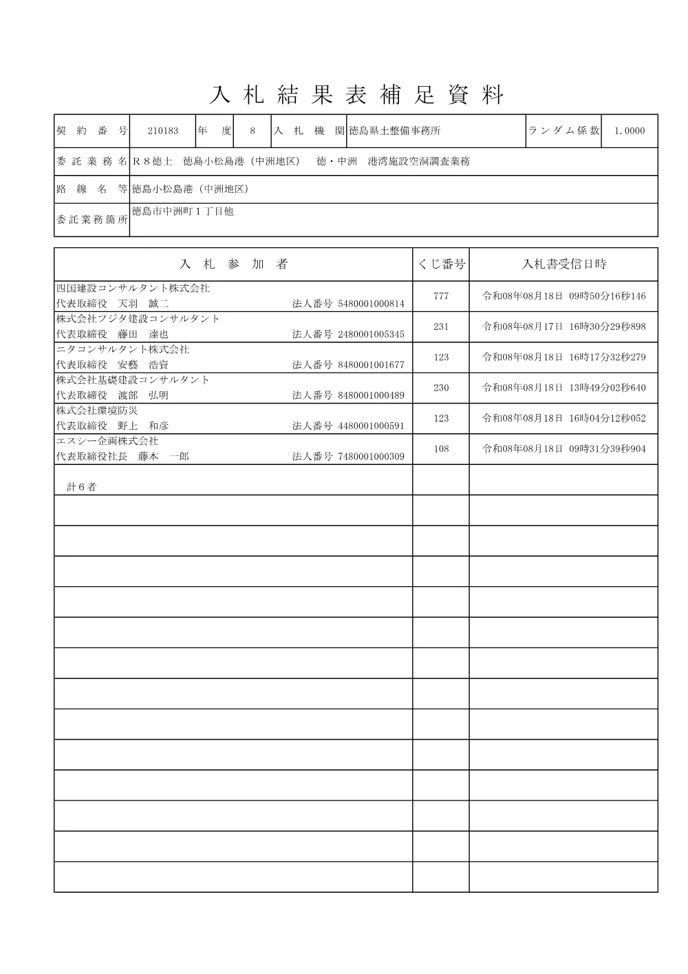 機密性１｜Ｒ８徳土 徳島小松島港（中洲地区） 徳・中洲 港湾施設空洞調査業務（入札結果及び補足資料）.pdf 2ページ目のプレビュー