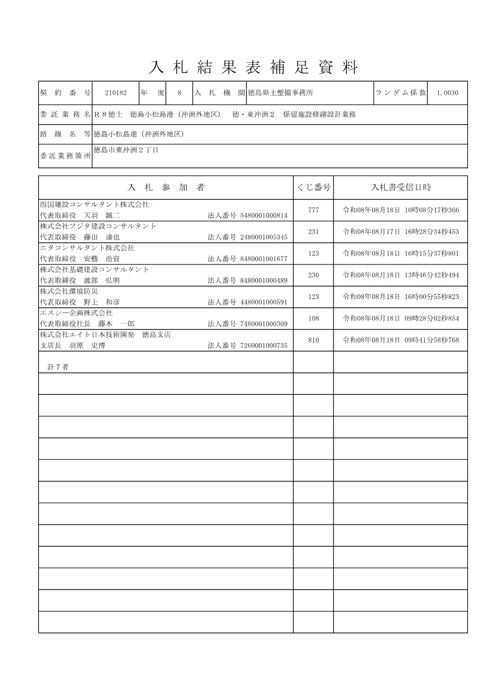 機密性１｜Ｒ８徳土 徳島小松島港（沖洲外地区） 徳・東沖洲２ 係留施設修繕設計業務（入札結果及び補足資料）.pdf 2ページ目のプレビュー