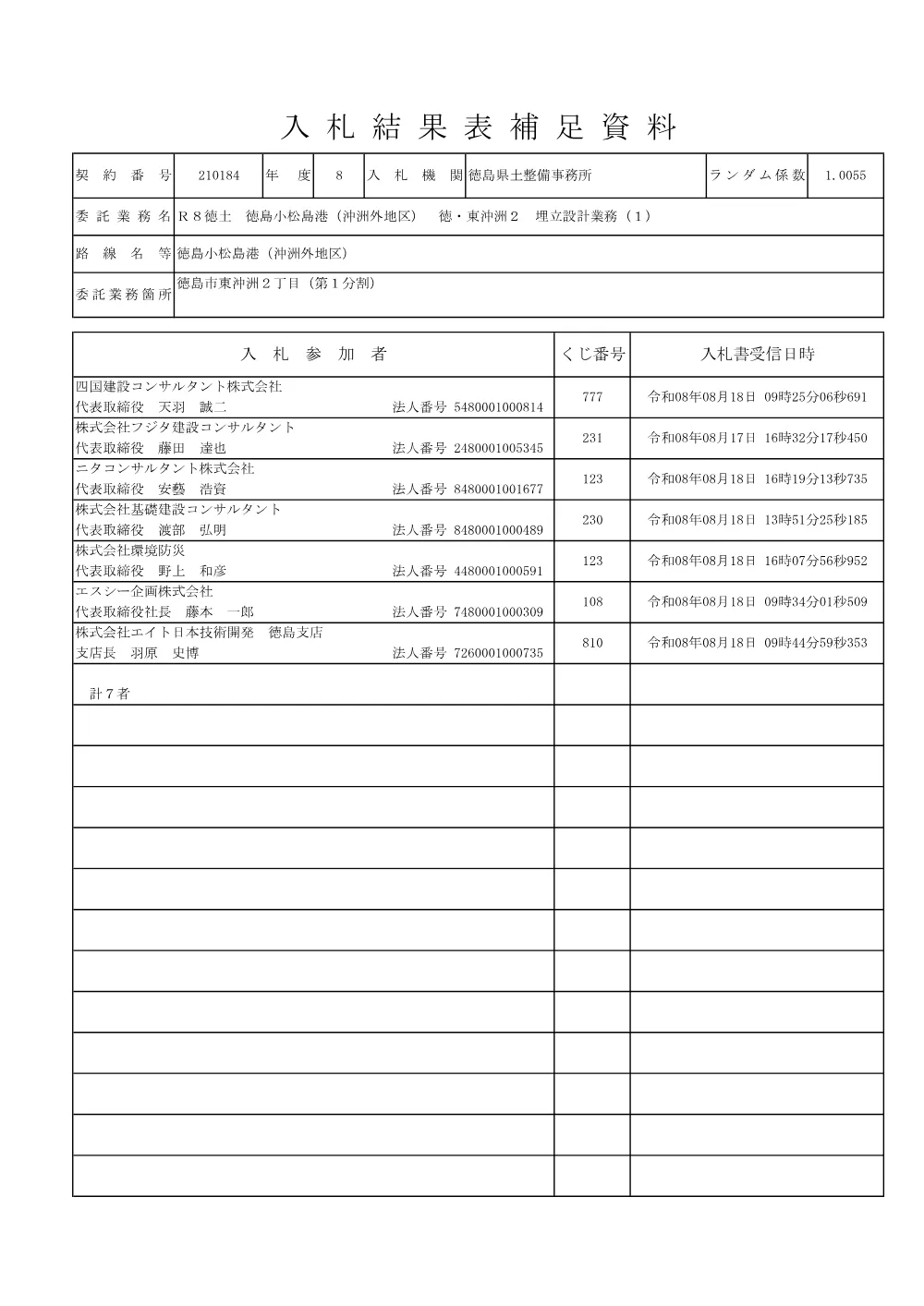 機密性１｜Ｒ８徳土 徳島小松島港（沖洲外地区） 徳・東沖洲２ 埋立設計業務（１）（入札結果及び補足資料）.pdf 2ページ目のプレビュー