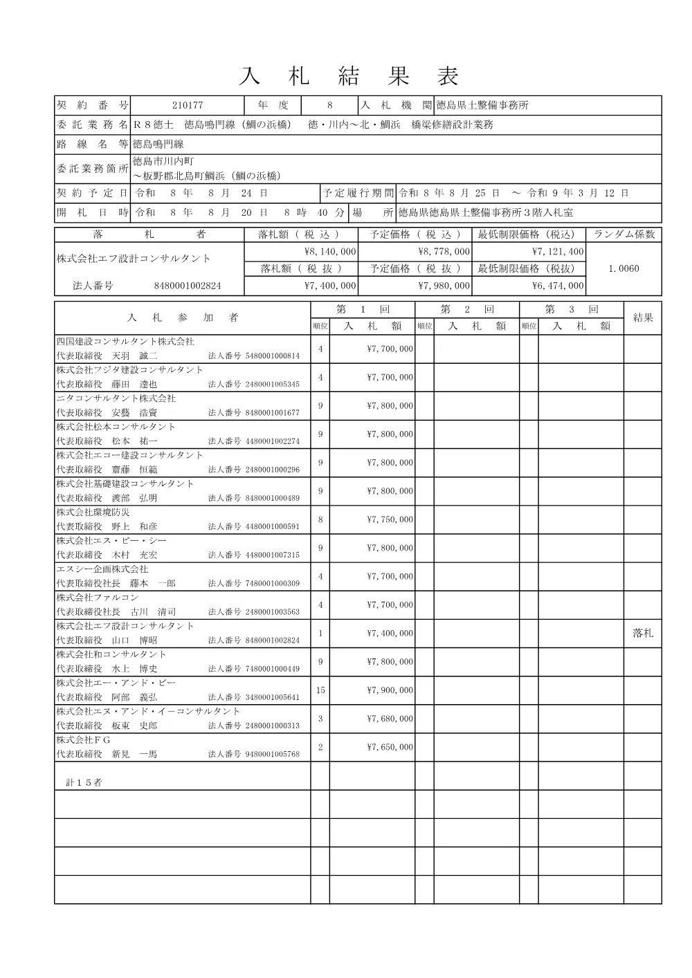 機密性１｜Ｒ８徳土 徳島鳴門線（鯛の浜橋） 徳・川内～北・鯛浜 橋梁修繕設計業務（入札結果及び補足資料）.pdf 1ページ目のプレビュー