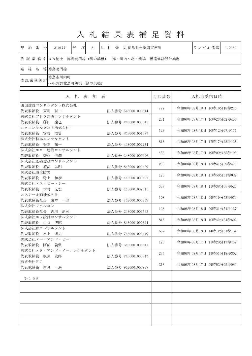 機密性１｜Ｒ８徳土 徳島鳴門線（鯛の浜橋） 徳・川内～北・鯛浜 橋梁修繕設計業務（入札結果及び補足資料）.pdf 2ページ目のプレビュー