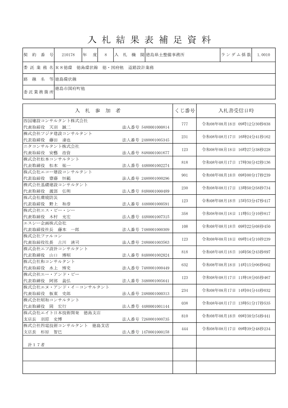 機密性１｜Ｒ８徳環 徳島環状線 徳・国府他 道路設計業務（入札結果及び補足資料）.pdf 2ページ目のプレビュー