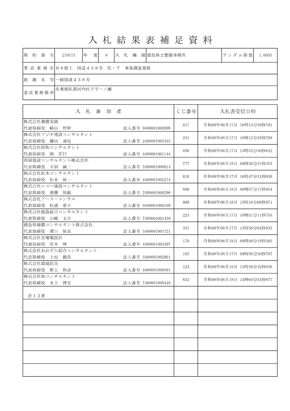 機密性１｜Ｒ８徳土 国道４３８号 佐・下 事後調査業務（入札結果及び補足資料）.pdf 2ページ目のプレビュー