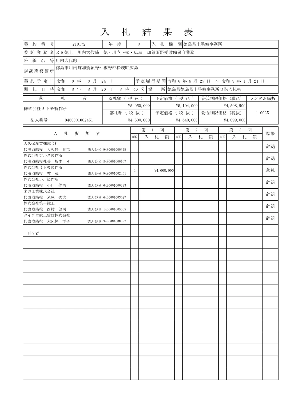 機密性１｜Ｒ８徳土 川内大代線 徳・川内～松・広島 加賀須野橋設備保守業務（入札結果及び補足資料）.pdf 1ページ目のプレビュー