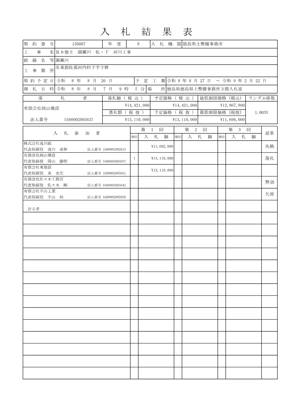 Ｒ８徳土 園瀬川 佐・下 河川工事（入札結果及び補足資料）.pdf 1ページ目のプレビュー