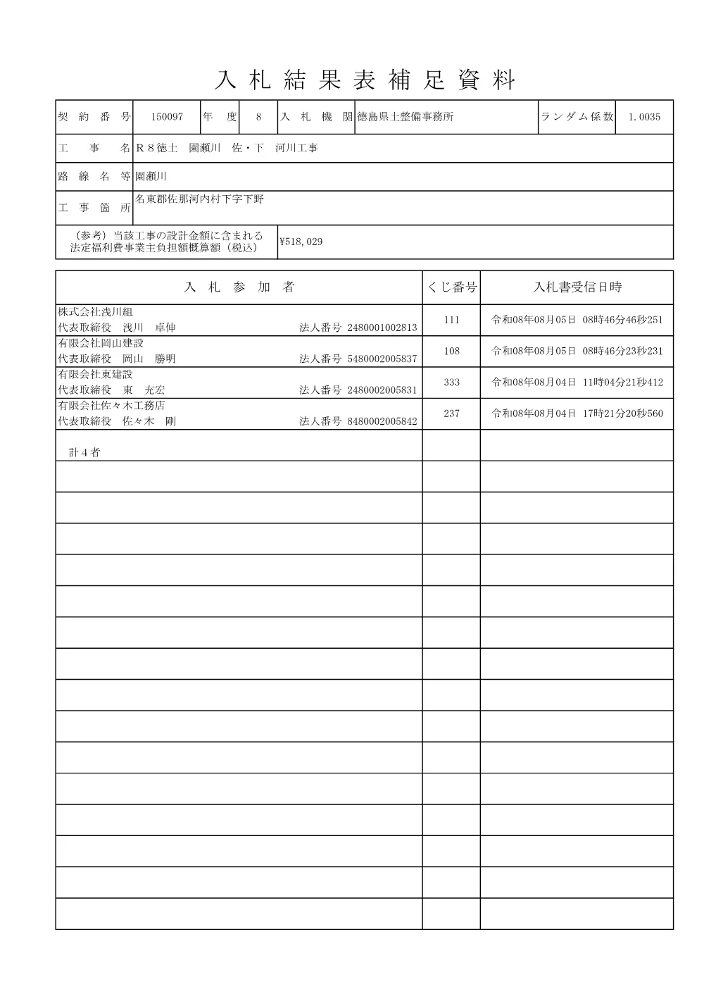 Ｒ８徳土 園瀬川 佐・下 河川工事（入札結果及び補足資料）.pdf 2ページ目のプレビュー