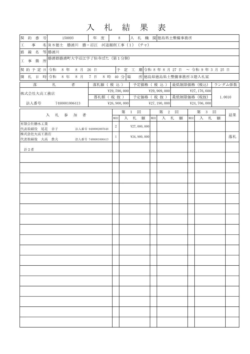 Ｒ８徳土 勝浦川 勝・沼江 河道掘削工事（１）（チャ）（入札結果及び補足資料）.pdf 1ページ目のプレビュー