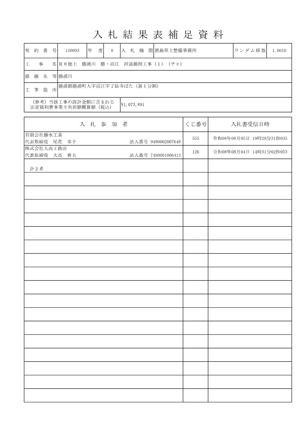 Ｒ８徳土 勝浦川 勝・沼江 河道掘削工事（１）（チャ）（入札結果及び補足資料）.pdf 2ページ目のプレビュー