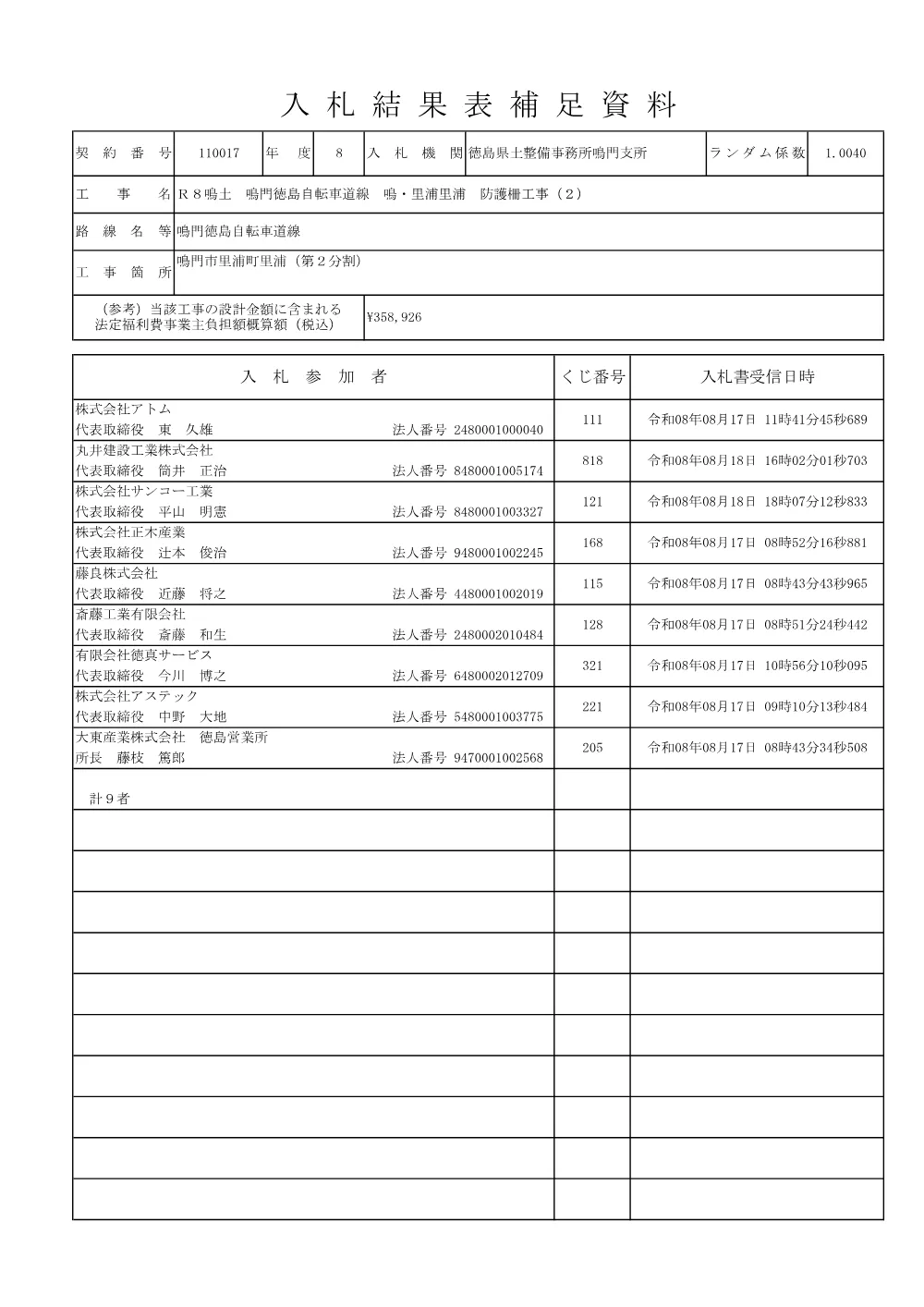 機密性１｜Ｒ８鳴土 鳴門徳島自転車道線 鳴・里浦里浦 防護柵工事（２）（入札結果及び補足資料）.pdf 2ページ目のプレビュー