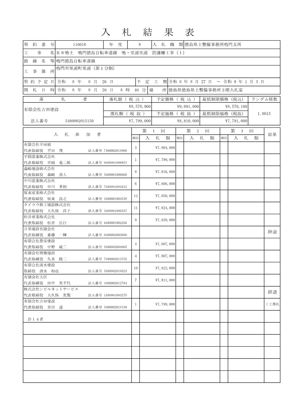 機密性１｜Ｒ８鳴土 鳴門徳島自転車道線 鳴・里浦里浦 防護柵工事（１）（入札結果及び補足資料）.pdf 1ページ目のプレビュー