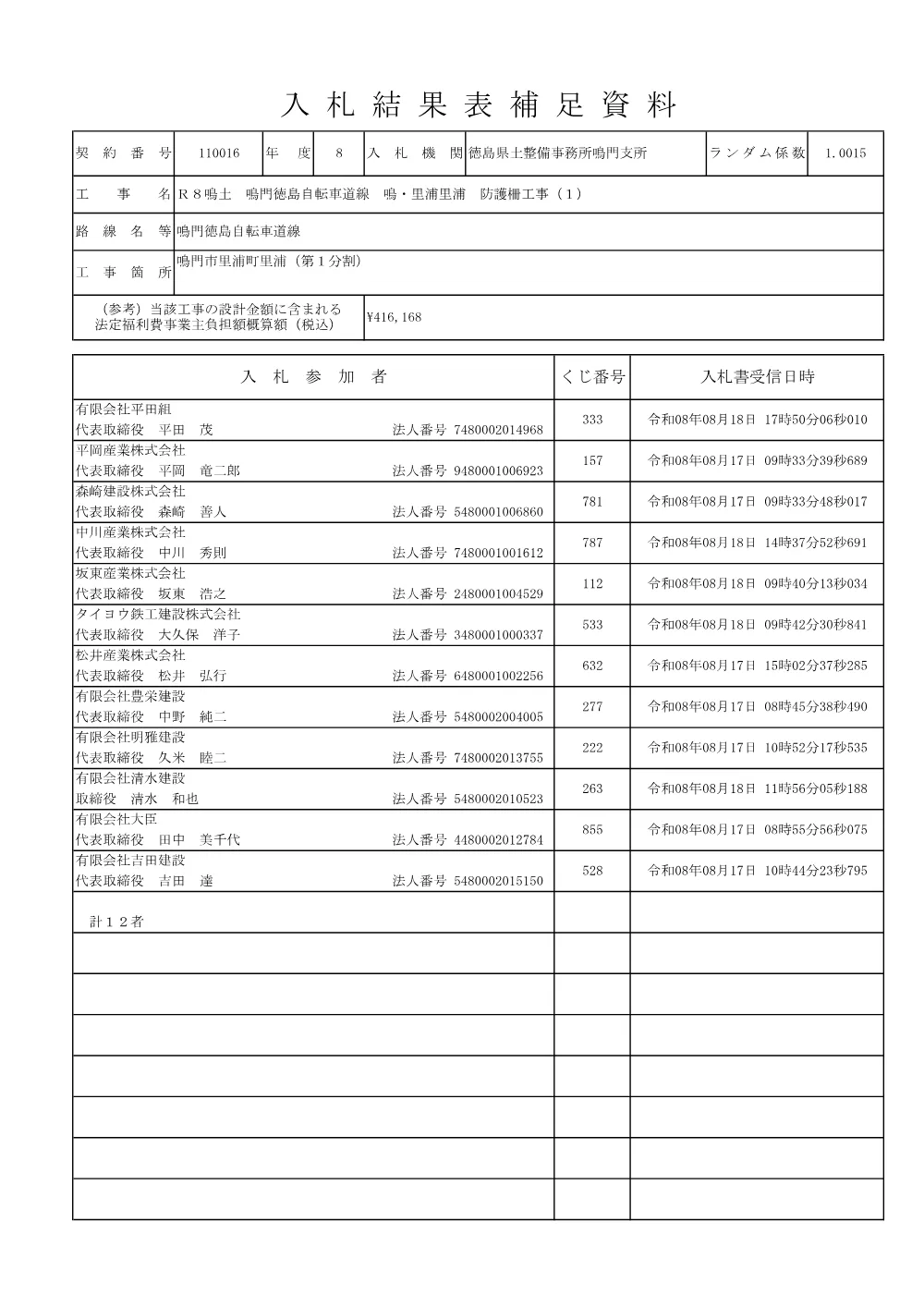 機密性１｜Ｒ８鳴土 鳴門徳島自転車道線 鳴・里浦里浦 防護柵工事（１）（入札結果及び補足資料）.pdf 2ページ目のプレビュー