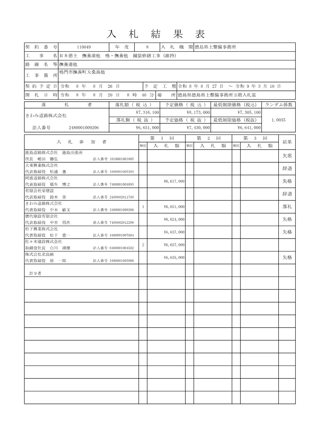 機密性１｜Ｒ８徳土 撫養港他 鳴・撫養他 舗装修繕工事（維持）（入札結果及び補足資料）.pdf 1ページ目のプレビュー