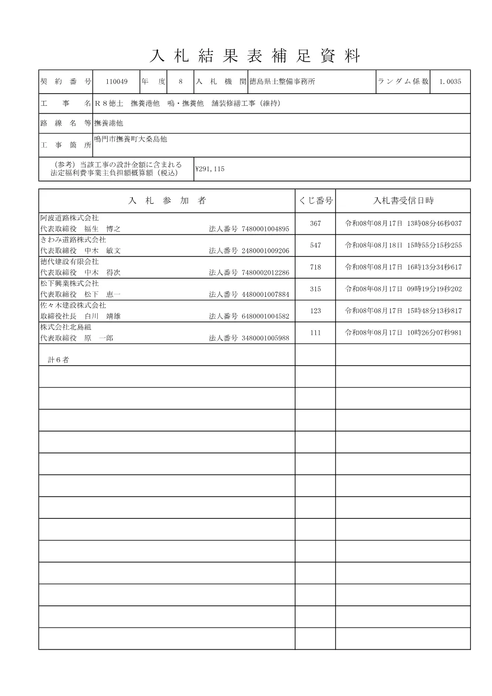 機密性１｜Ｒ８徳土 撫養港他 鳴・撫養他 舗装修繕工事（維持）（入札結果及び補足資料）.pdf 2ページ目のプレビュー