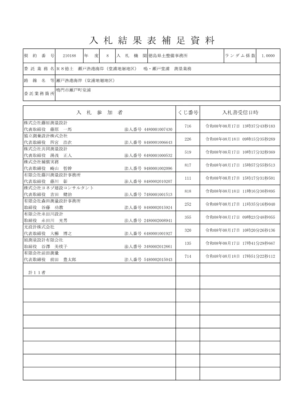 機密性１｜Ｒ８徳土 瀬戸漁港海岸（堂浦地廻地区） 鳴・瀬戸堂浦 測量業務（入札結果及び補足資料）.pdf 2ページ目のプレビュー