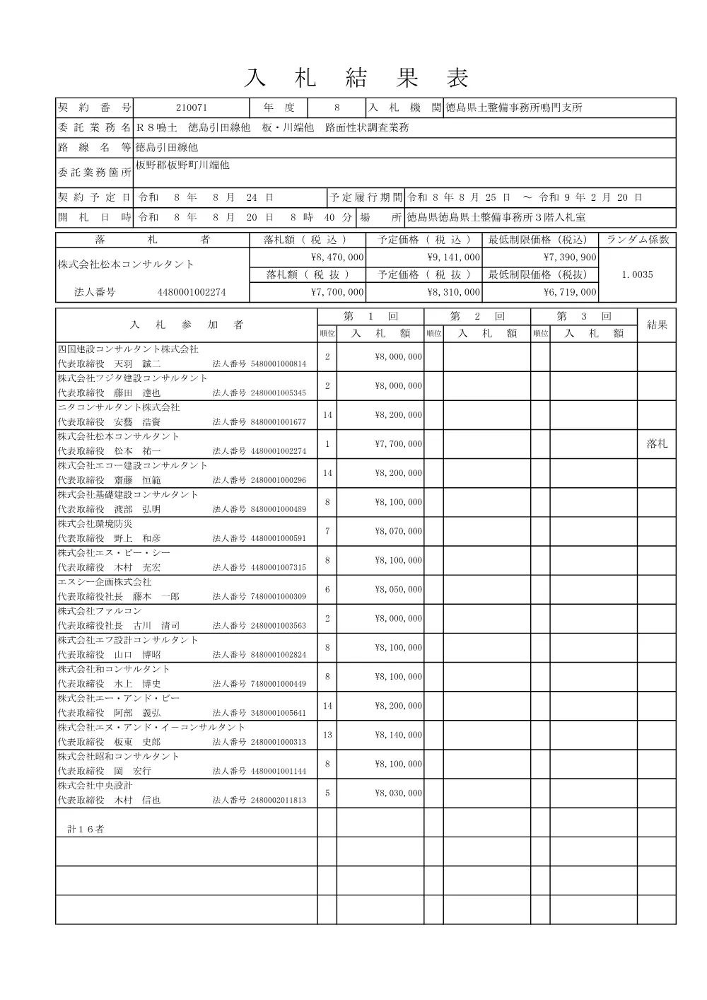 機密性１｜Ｒ８鳴土 徳島引田線他 板・川端他 路面性状調査業務（入札結果及び補足資料）.pdf 1ページ目のプレビュー