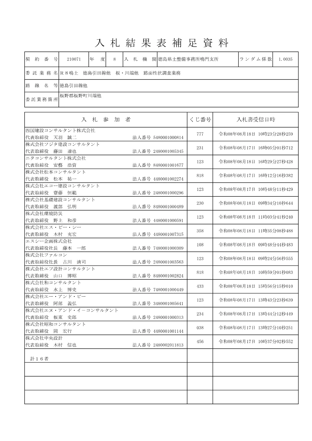 機密性１｜Ｒ８鳴土 徳島引田線他 板・川端他 路面性状調査業務（入札結果及び補足資料）.pdf 2ページ目のプレビュー