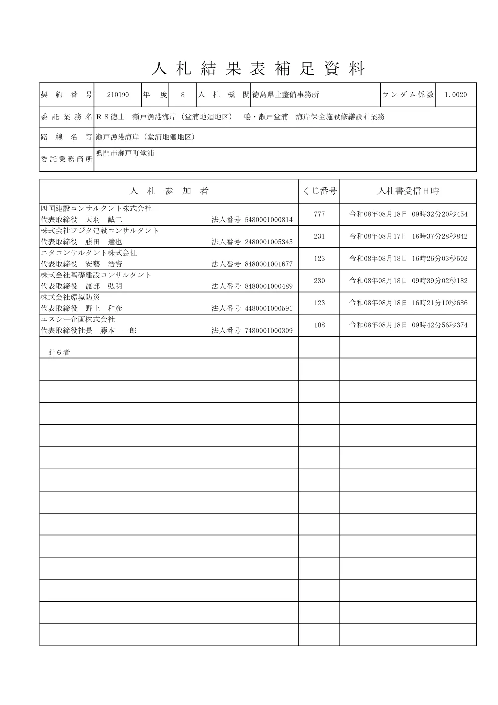 機密性１｜Ｒ８徳土 瀬戸漁港海岸（堂浦地廻地区） 鳴・瀬戸堂浦 海岸保全施設修繕設計業務（入札結果及び補足資料）.pdf 2ページ目のプレビュー