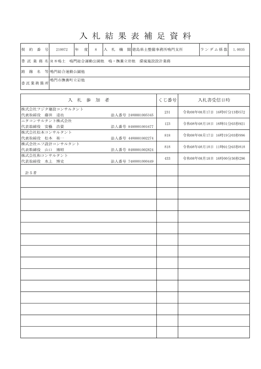機密性１｜Ｒ８鳴土 鳴門総合運動公園他 鳴・撫養立岩他 環境施設設計業務（入札結果及び補足資料）.pdf 2ページ目のプレビュー