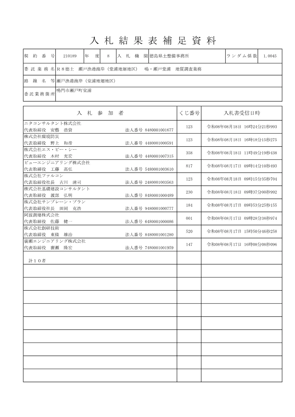 機密性１｜Ｒ８徳土 瀬戸漁港海岸（堂浦地廻地区） 鳴・瀬戸堂浦 地質調査業務（入札結果及び補足資料）.pdf 2ページ目のプレビュー
