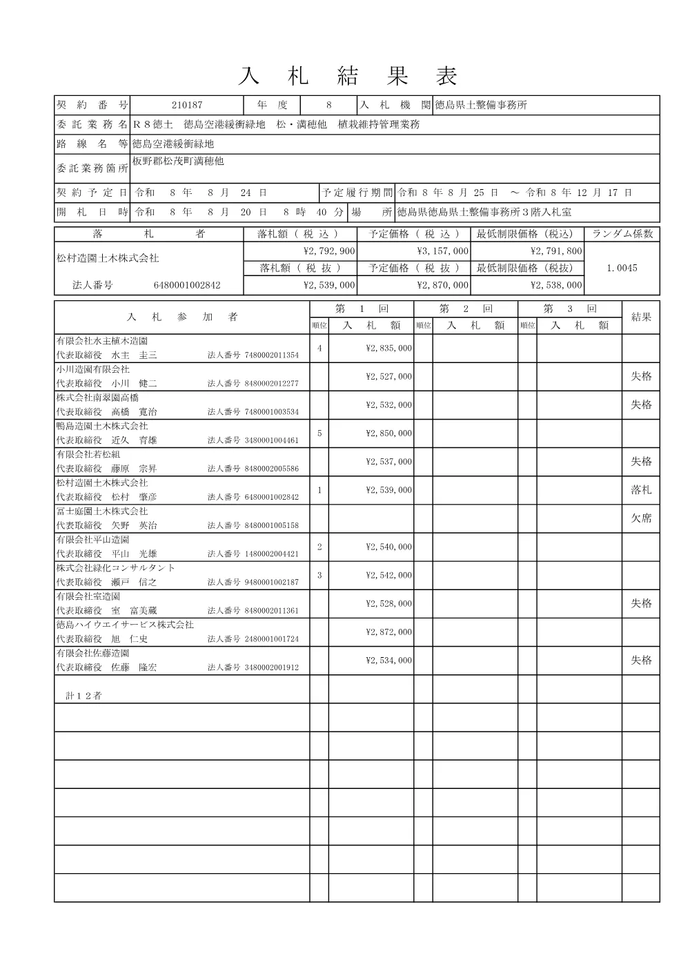 機密性１｜Ｒ８徳土 徳島空港緩衝緑地 松・満穂他 植栽維持管理業務（入札結果及び補足資料）.pdf 1ページ目のプレビュー