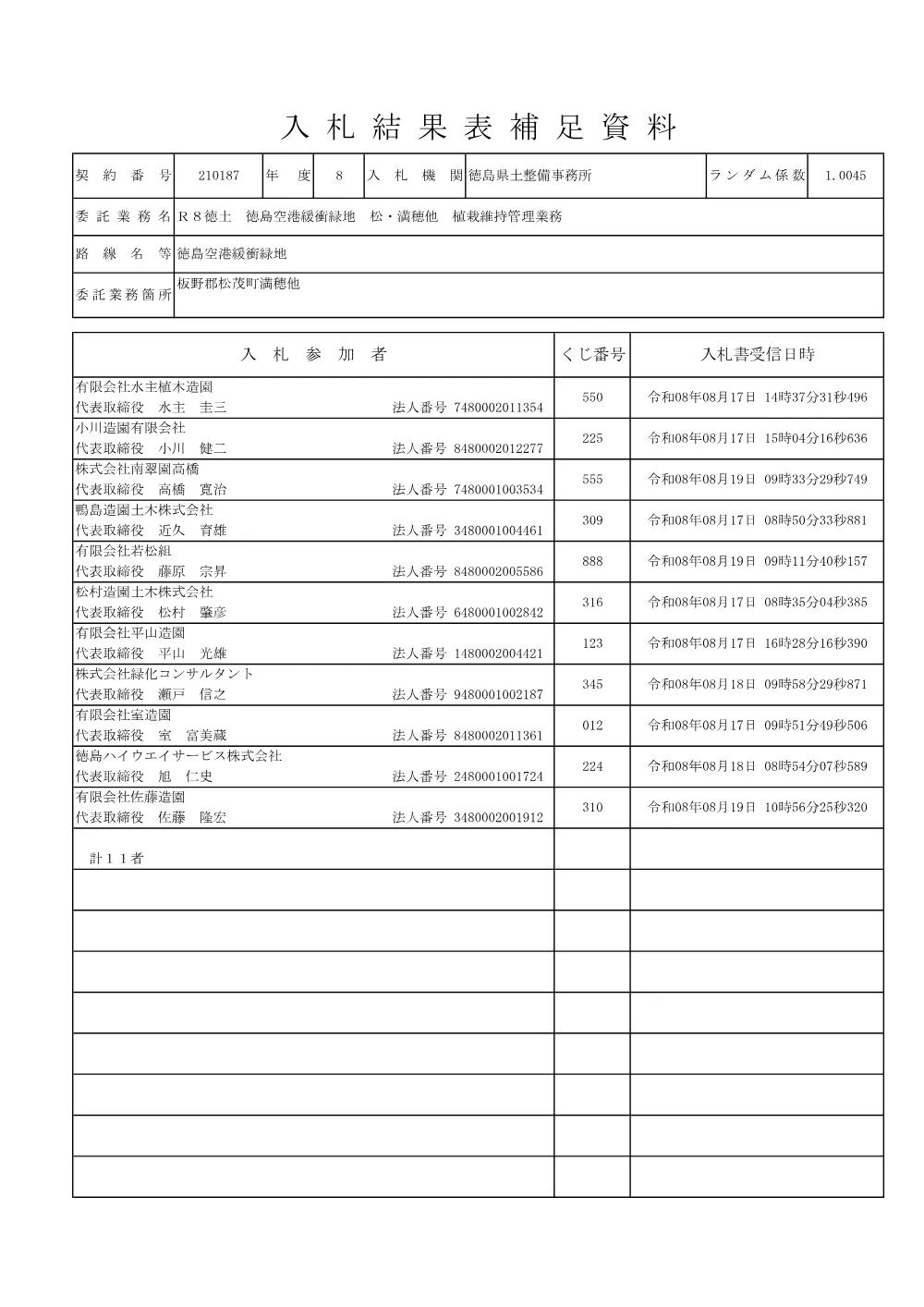 機密性１｜Ｒ８徳土 徳島空港緩衝緑地 松・満穂他 植栽維持管理業務（入札結果及び補足資料）.pdf 2ページ目のプレビュー