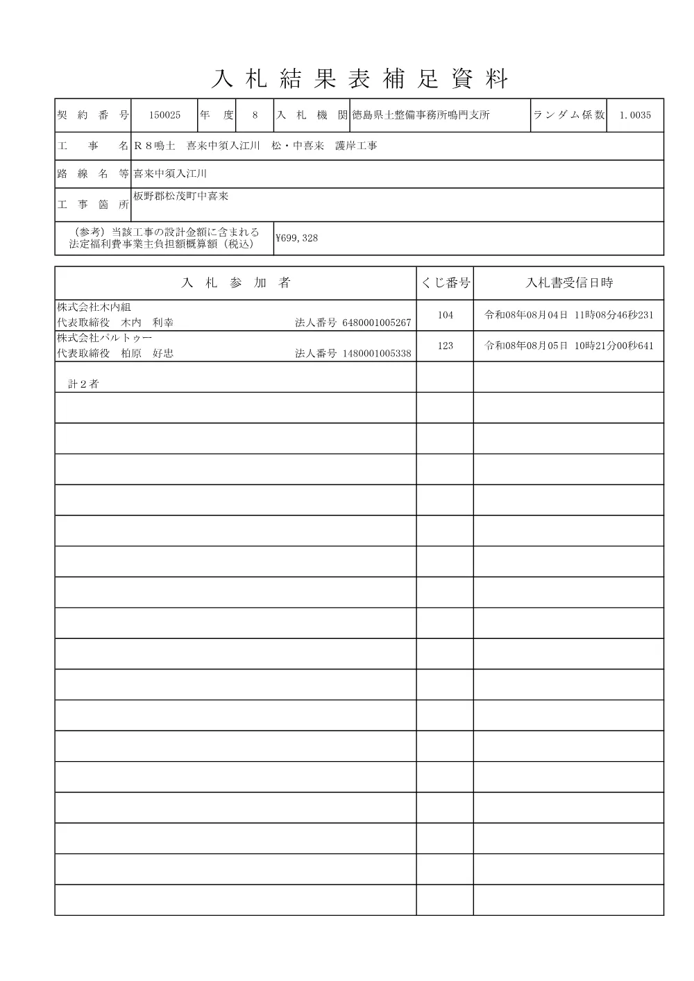 Ｒ８鳴土 喜来中須入江川 松・中喜来 護岸工事（入札結果及び補足資料）.pdf 2ページ目のプレビュー