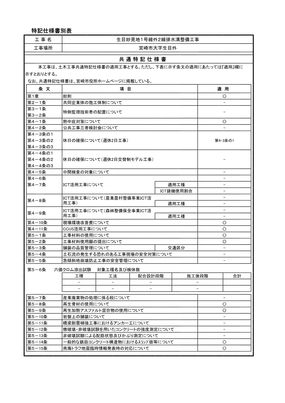 _221_tokkisiyousyo_beppyo.pdf 1ページ目のプレビュー