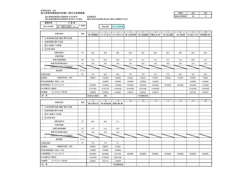 R08-641-28001-hyoukatyousyo.pdf 1ページ目のプレビュー