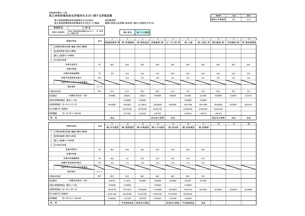 R08-2117-28011-hyokatyosyo.pdf 1ページ目のプレビュー
