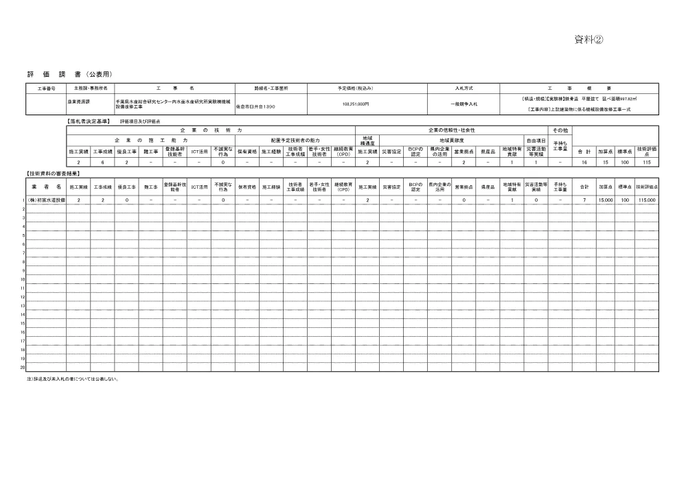 160200508000003-01.pdf 1ページ目のプレビュー