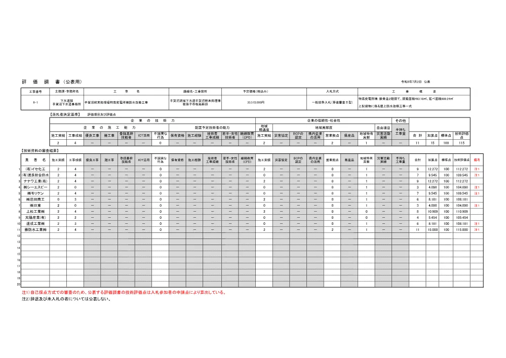 183800508002871-01.pdf 1ページ目のプレビュー