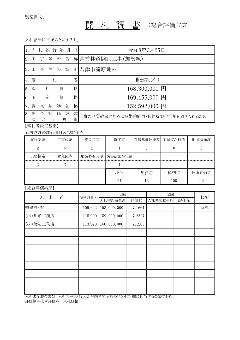 156100508003124-02.pdf 1ページ目のプレビュー