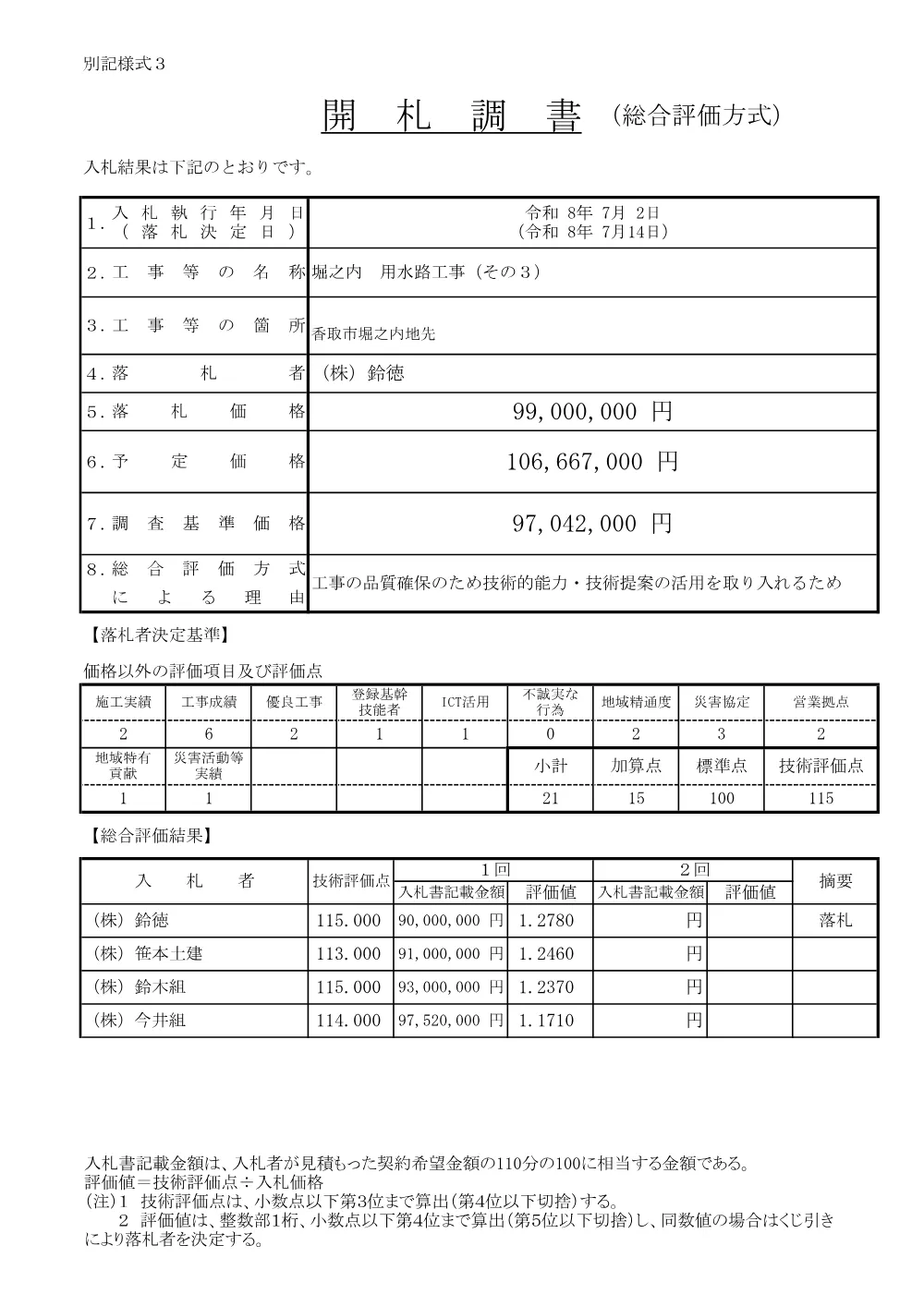 159250508003208-02.pdf 1ページ目のプレビュー