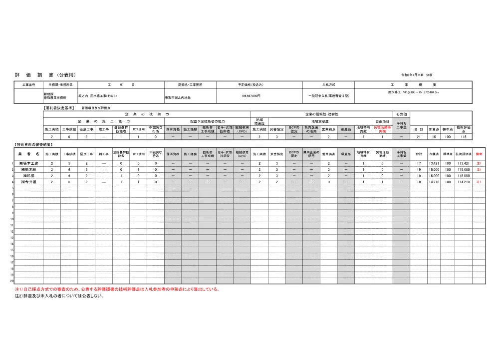 159250508003208-03.pdf 1ページ目のプレビュー