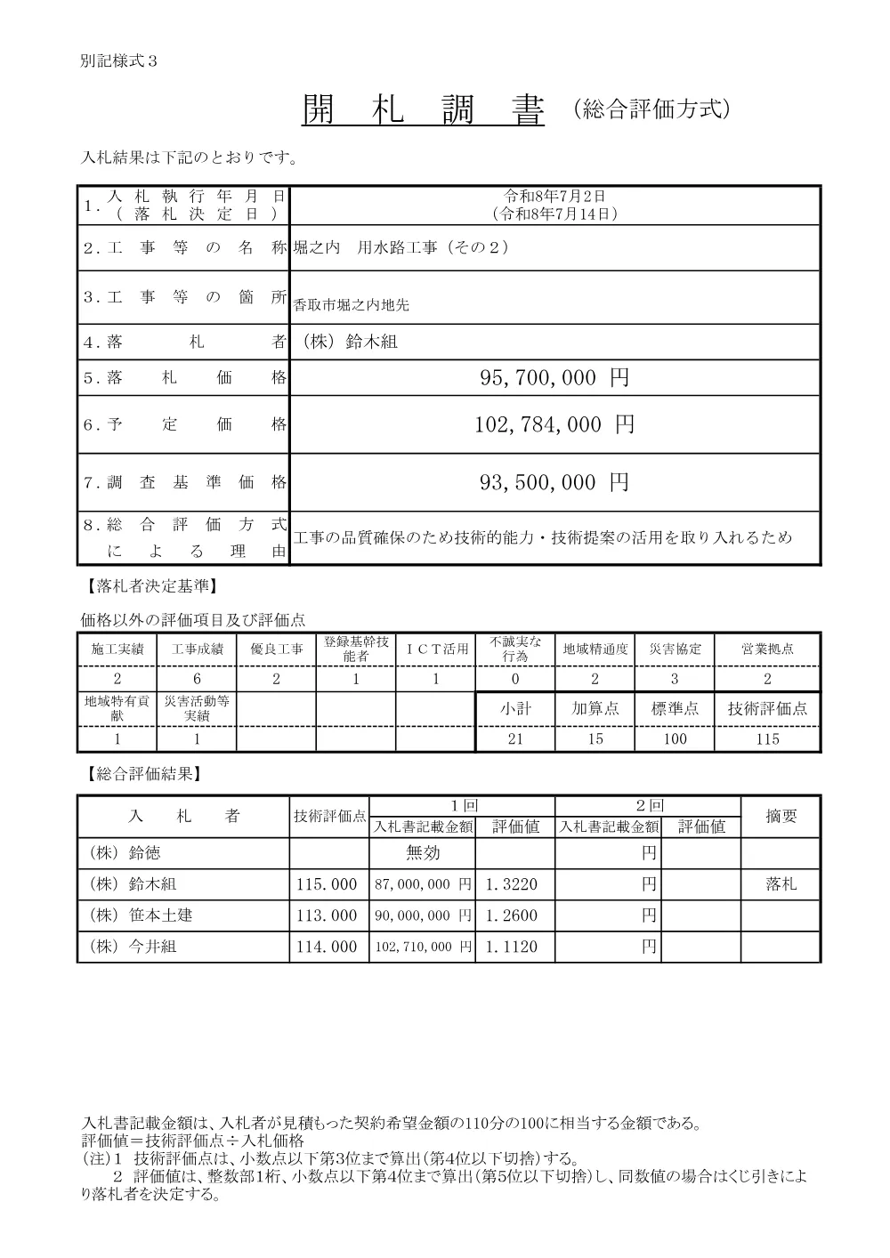 159250508003225-02.pdf 1ページ目のプレビュー