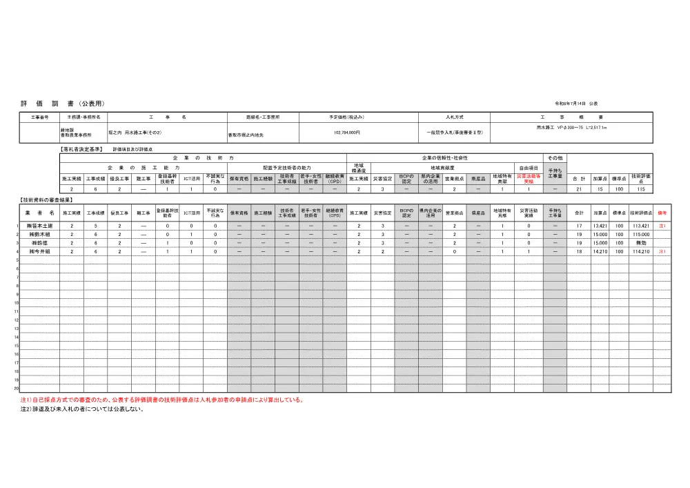 159250508003225-03.pdf 1ページ目のプレビュー
