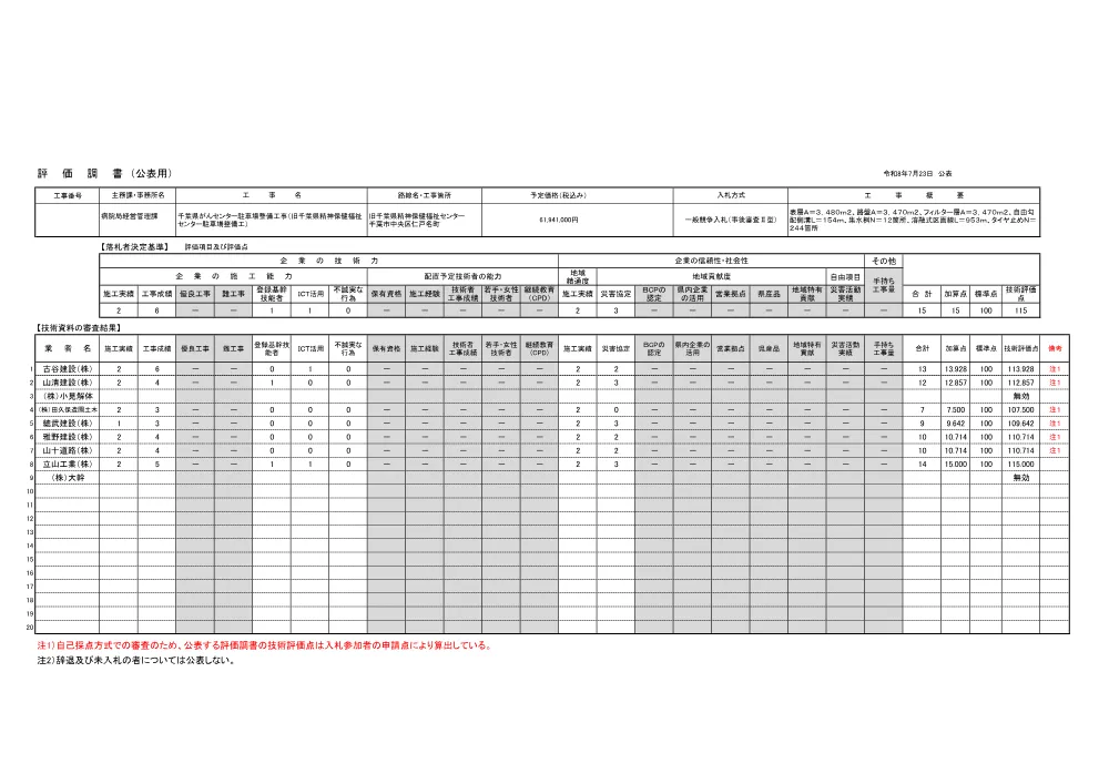 340100508003574-02.pdf 1ページ目のプレビュー