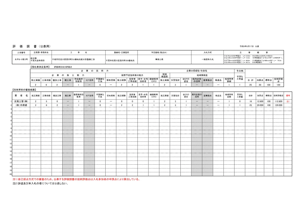 321200508003356-01.pdf 1ページ目のプレビュー