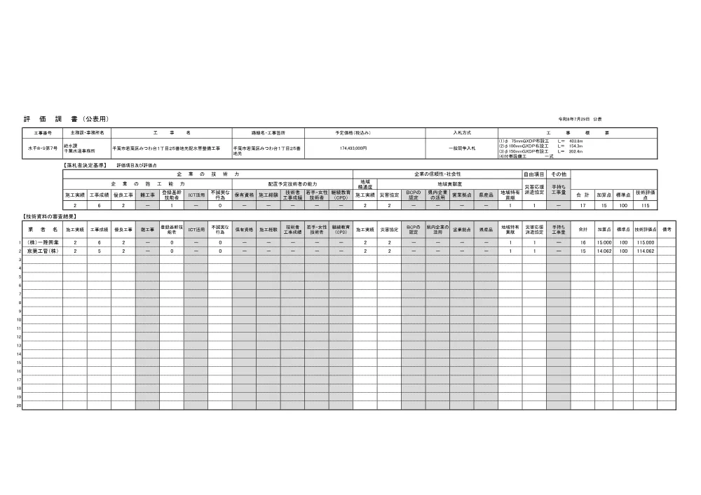 320600508003455-01.pdf 1ページ目のプレビュー