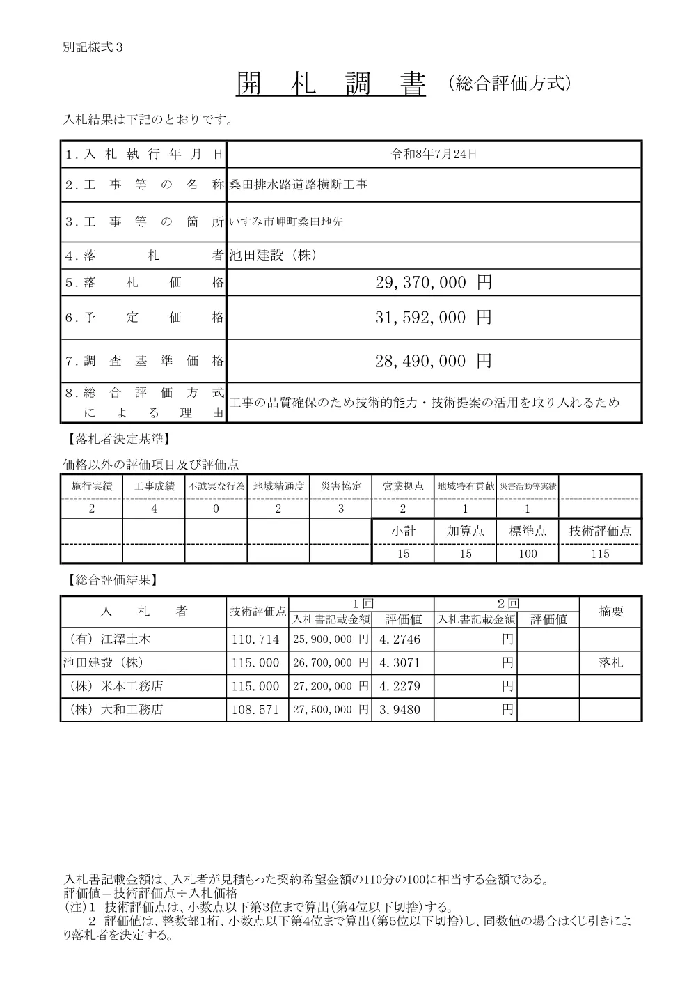 159450508004521-02.pdf 1ページ目のプレビュー