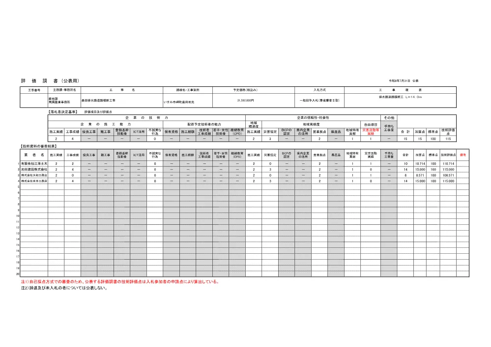 159450508004521-03.pdf 1ページ目のプレビュー