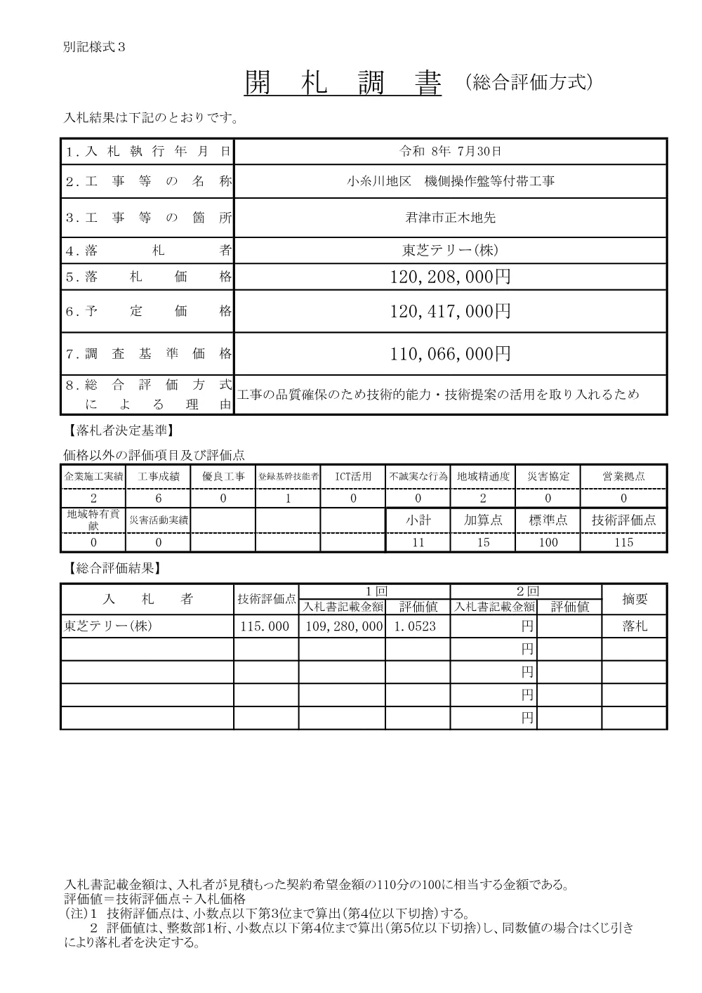 159550508004596-01.pdf 1ページ目のプレビュー