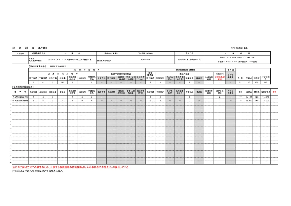159450508004520-03.pdf 1ページ目のプレビュー