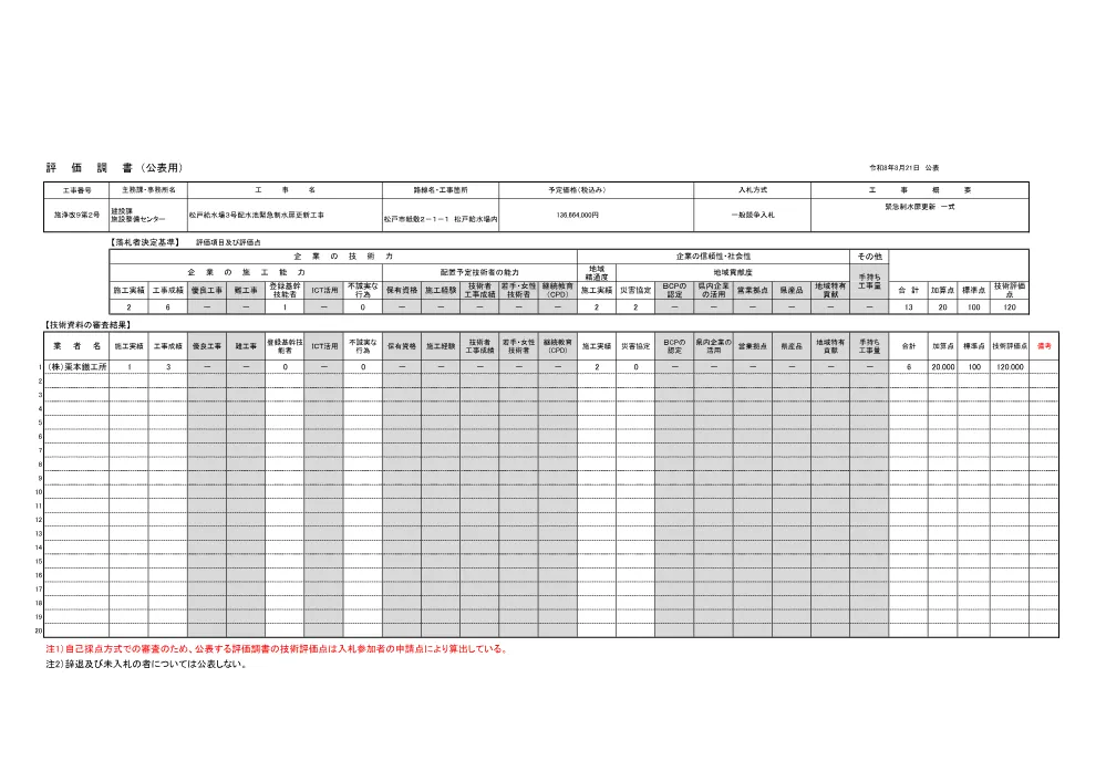 320900508004447-01.pdf 1ページ目のプレビュー
