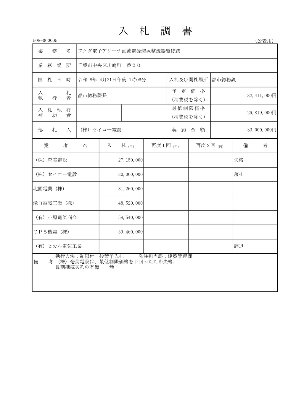 250010508000005-01.pdf 1ページ目のプレビュー
